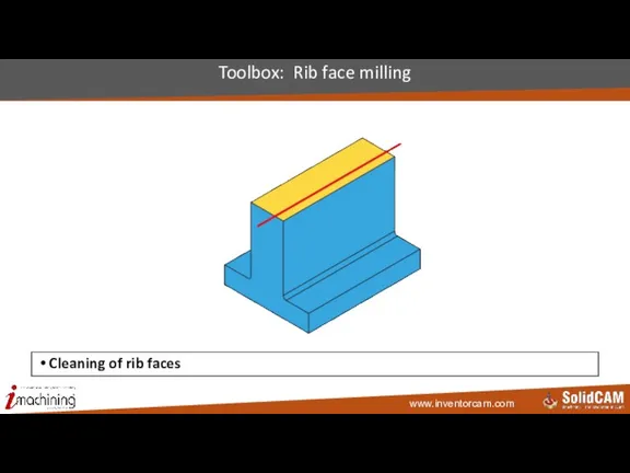 Toolbox: Rib face milling Cleaning of rib faces