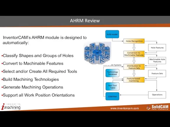 AHRM Review InventorCAM’s AHRM module is designed to automatically: Classify Shapes and