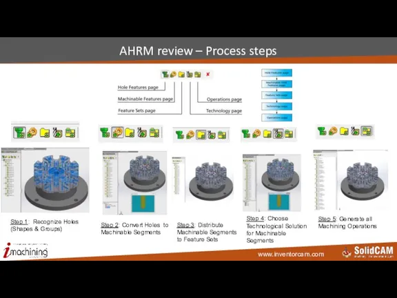 AHRM review – Process steps Step 1: Recognize Holes (Shapes & Groups)