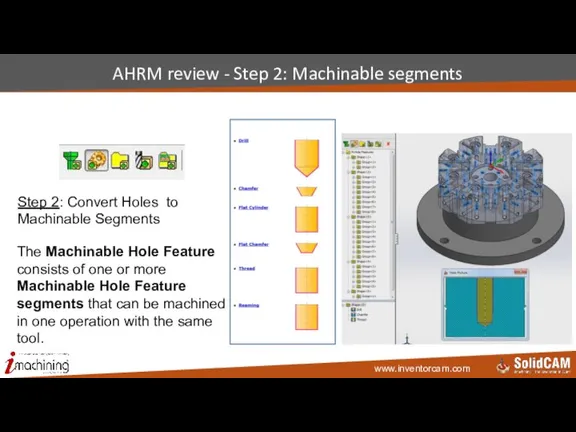 AHRM review - Step 2: Machinable segments Step 2: Convert Holes to