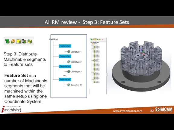 AHRM review - Step 3: Feature Sets Step 3: Distribute Machinable segments