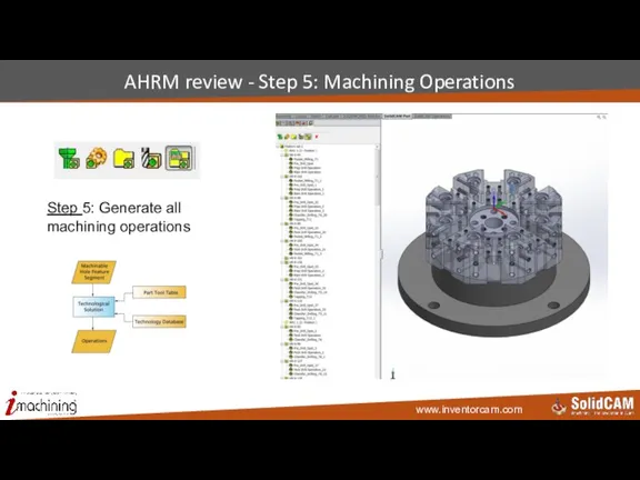 AHRM review - Step 5: Machining Operations Step 5: Generate all machining operations