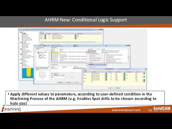 AHRM New: Conditional Logic Support Apply different values to parameters, according to