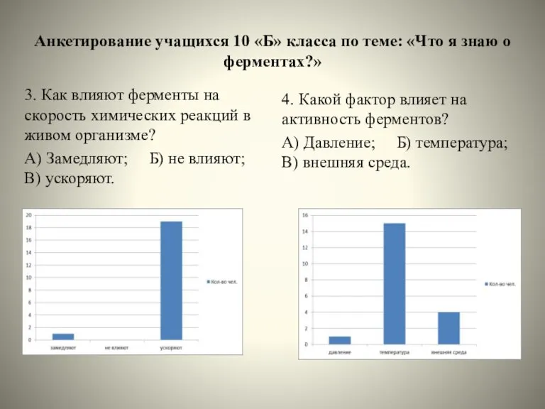 Анкетирование учащихся 10 «Б» класса по теме: «Что я знаю о ферментах?»