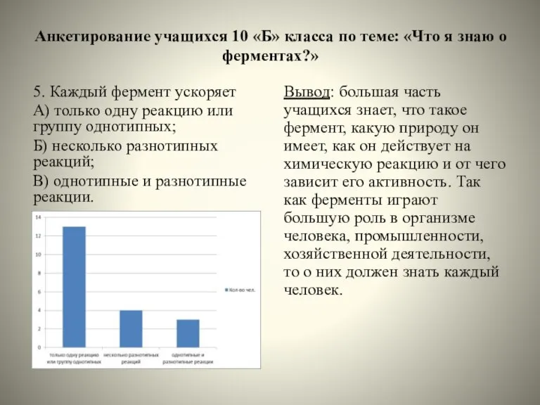 Анкетирование учащихся 10 «Б» класса по теме: «Что я знаю о ферментах?»