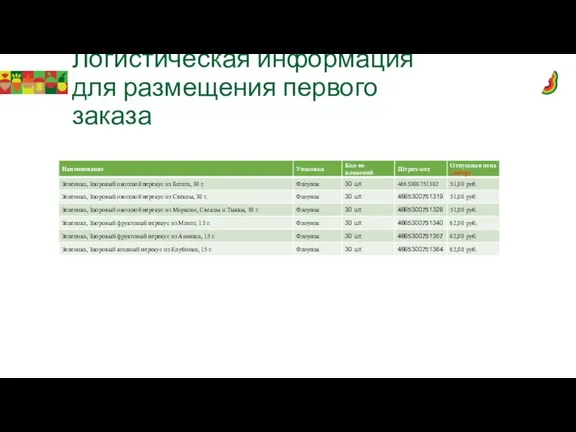 Логистическая информация для размещения первого заказа