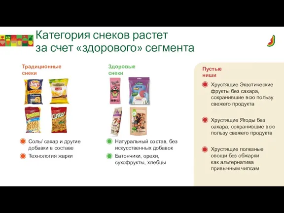 Категория снеков растет за счет «здорового» сегмента Традиционные снеки Соль/ сахар и