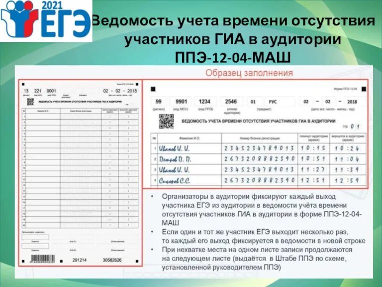 Ведомость учета времени отсутствия участников ГИА в аудитории ППЭ-12-04-МАШ