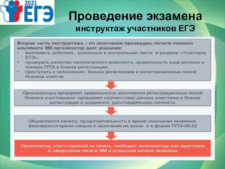 Проведение экзамена инструктаж участников ЕГЭ