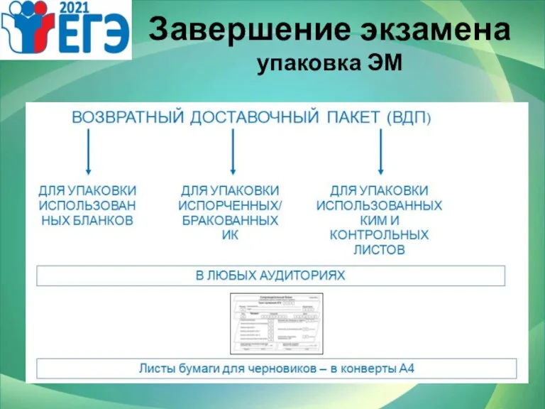 Завершение экзамена упаковка ЭМ