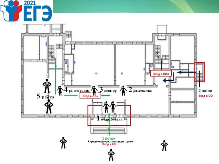 ИА 1 медработник 4 регистрация 3 дозатор 2 раздевалка 5 рамка Организаторы вне аудитории