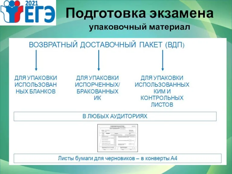 Подготовка экзамена упаковочный материал