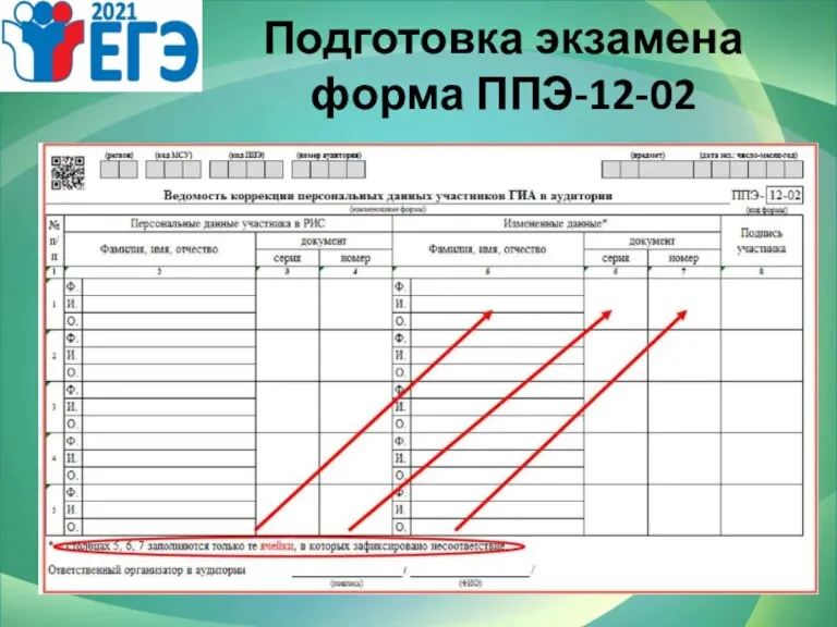 Подготовка экзамена форма ППЭ-12-02