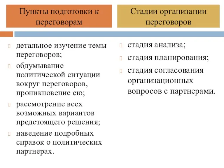 детальное изучение темы переговоров; обдумывание политической ситуации вокруг переговоров, проникновение ею; рассмотрение