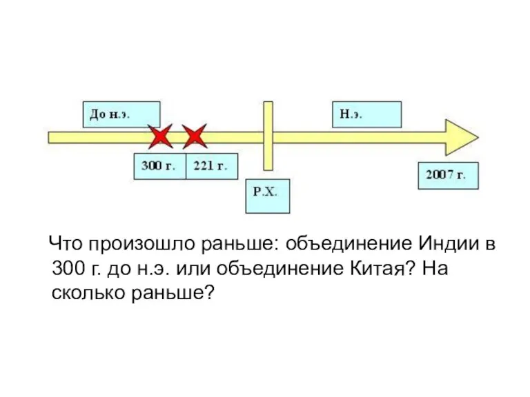 Что произошло раньше: объединение Индии в 300 г. до н.э. или объединение Китая? На сколько раньше?