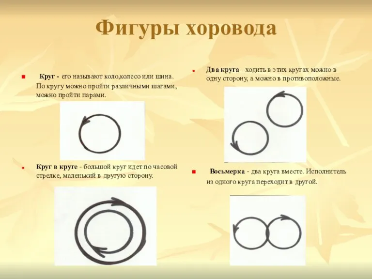 Фигуры хоровода Круг - его называют коло,колесо или шина. По кругу можно