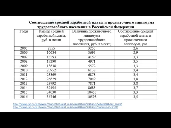 http://www.gks.ru/wps/wcm/connect/rosstat_main/rosstat/ru/statistics/wages/labour_costs/ http://www.gks.ru/wps/wcm/connect/rosstat_main/rosstat/ru/statistics/population/level/