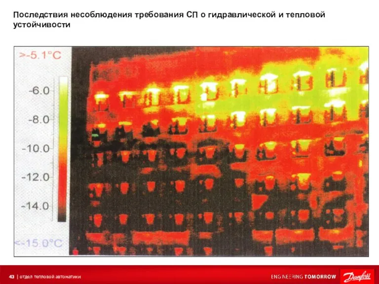 Последствия несоблюдения требования СП о гидравлической и тепловой устойчивости