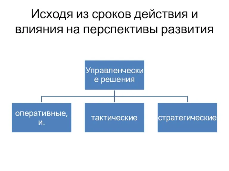 Исходя из сроков действия и влияния на перспективы развития