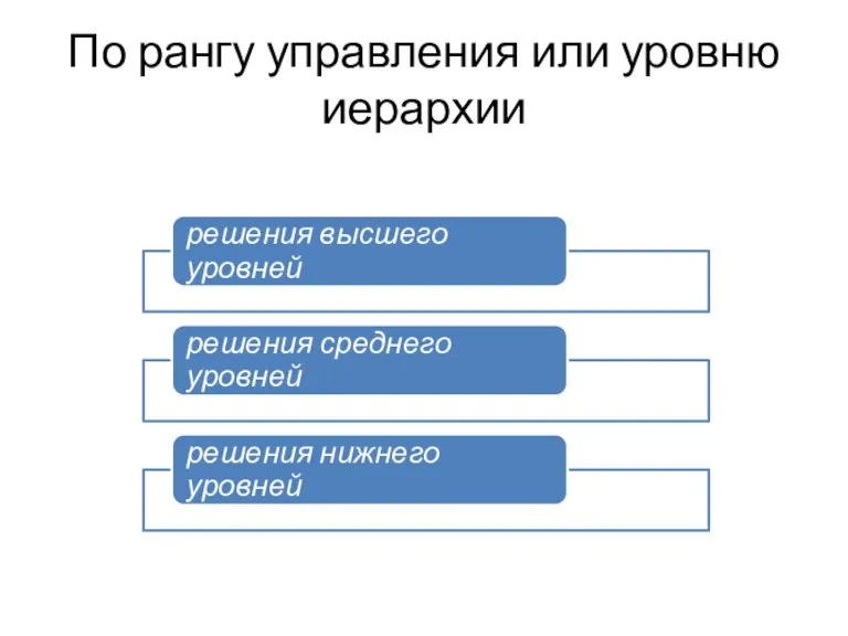 По рангу управления или уровню иерархии