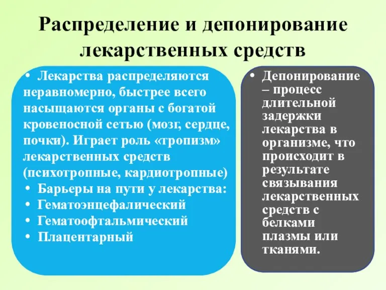 Распределение и депонирование лекарственных средств Лекарства распределяются неравномерно, быстрее всего насыщаются органы