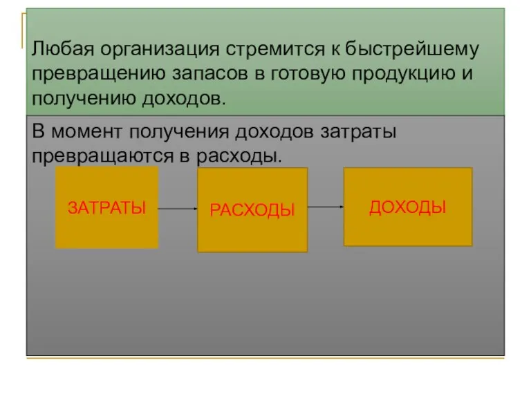 Любая организация стремится к быстрейшему превращению запасов в готовую продукцию и получению