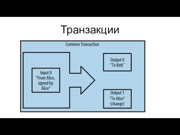 Транзакции