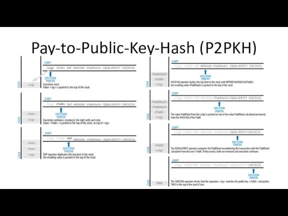 Pay-to-Public-Key-Hash (P2PKH)