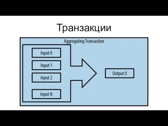 Транзакции