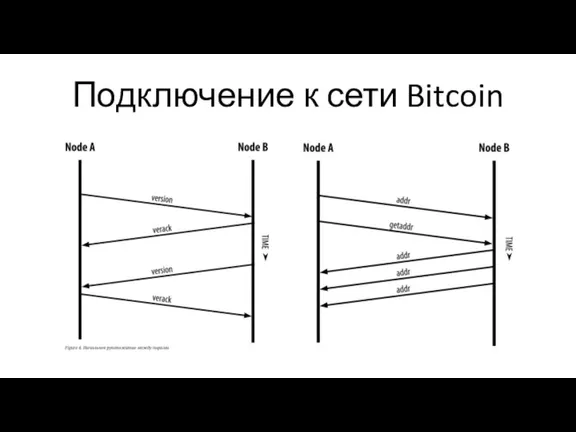 Подключение к сети Bitcoin
