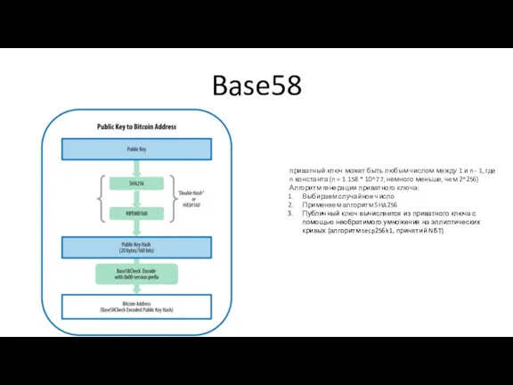 Base58 приватный ключ может быть любым числом между 1 и n -