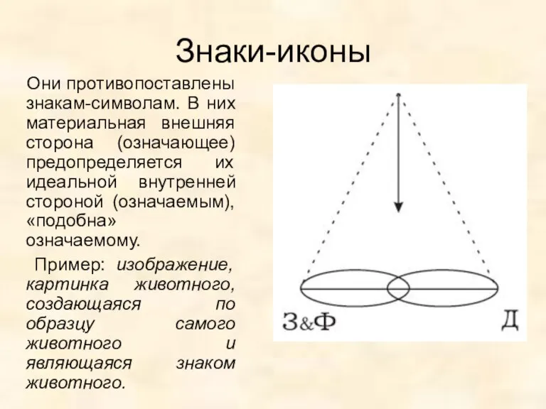 Знаки-иконы Они противопоставлены знакам-символам. В них материальная внешняя сторона (означающее) предопределяется их