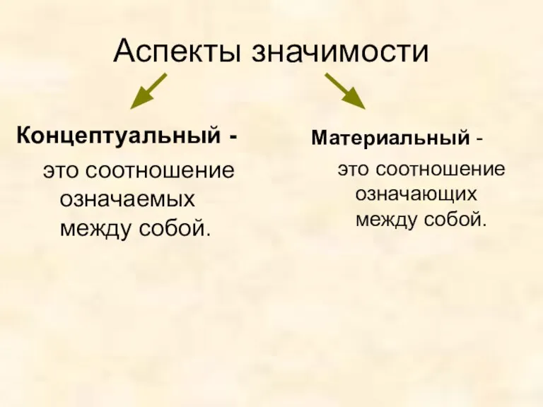 Аспекты значимости Концептуальный - это соотношение означаемых между собой. Материальный - это соотношение означающих между собой.