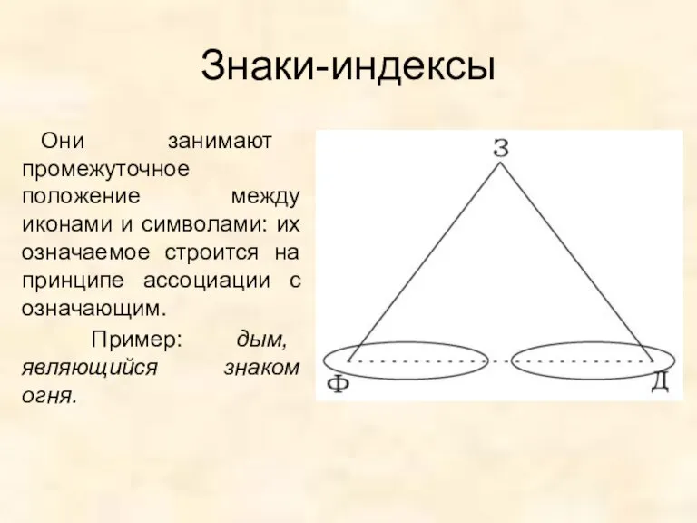 Знаки-индексы Они занимают промежуточное положение между иконами и символами: их означаемое строится