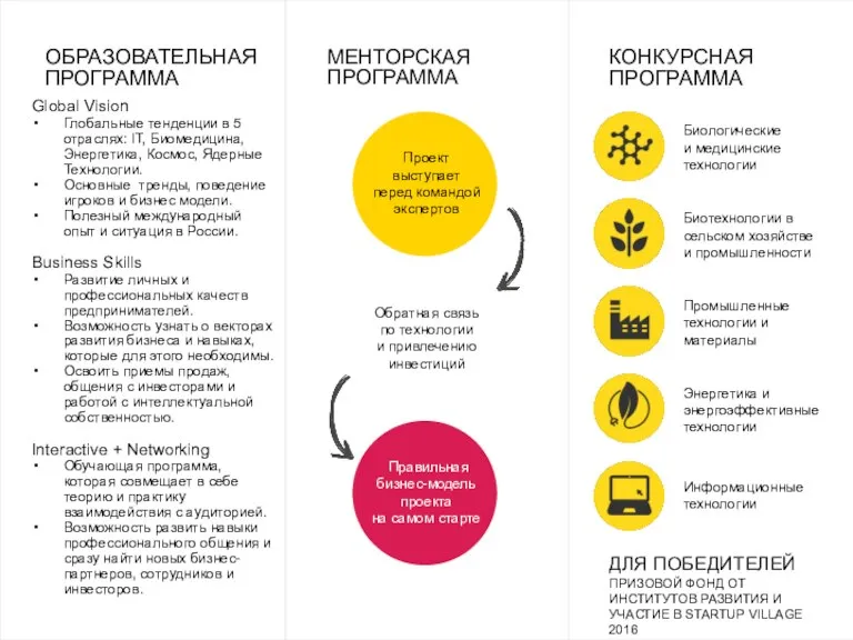 ОБРАЗОВАТЕЛЬНАЯ ПРОГРАММА МЕНТОРСКАЯ ПРОГРАММА КОНКУРСНАЯ ПРОГРАММА Global Vision Глобальные тенденции в 5