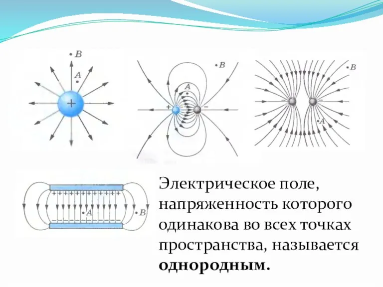 Электрическое поле, напряженность которого одинакова во всех точках пространства, называется однородным.