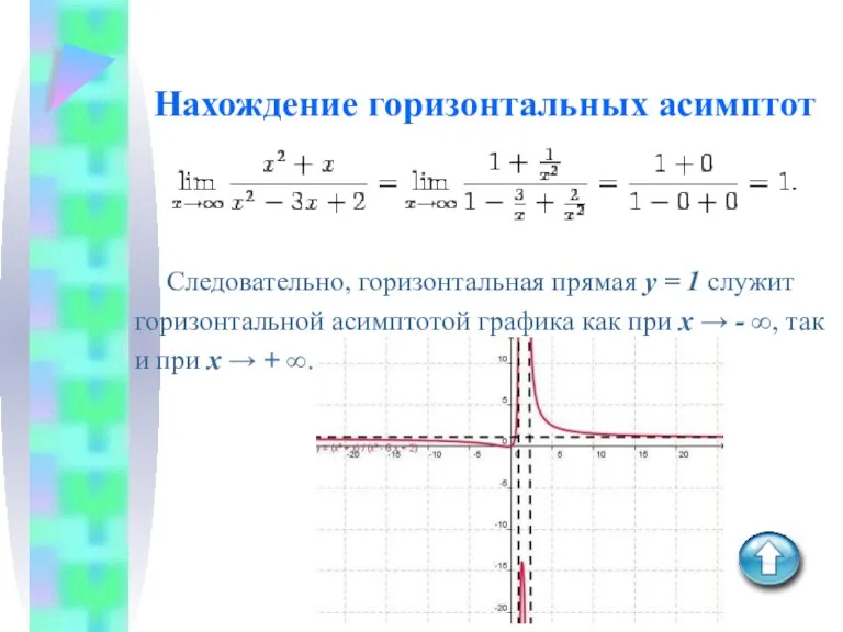 Нахождение горизонтальных асимптот Следовательно, горизонтальная прямая y = 1 служит горизонтальной асимптотой