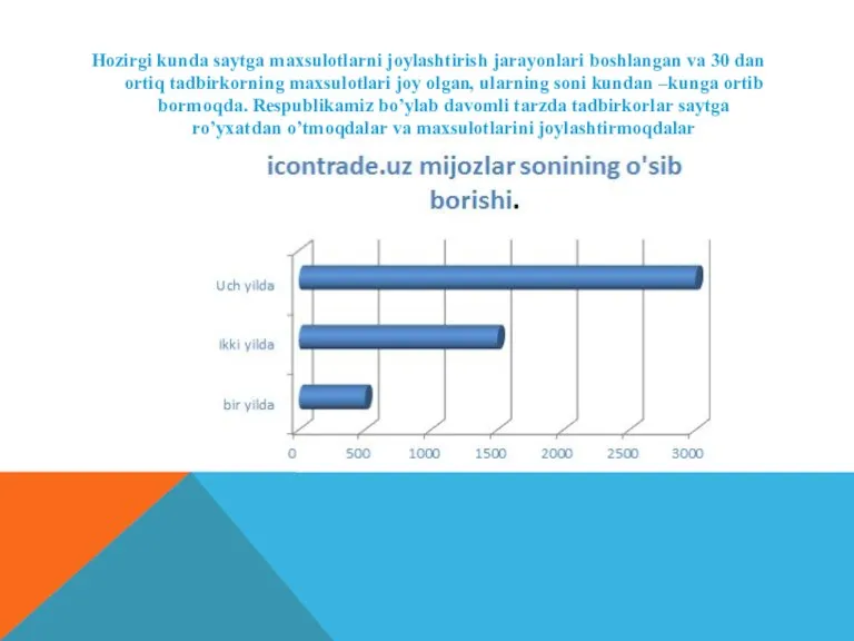 Hozirgi kunda saytga maxsulotlarni joylashtirish jarayonlari boshlangan va 30 dan ortiq tadbirkorning