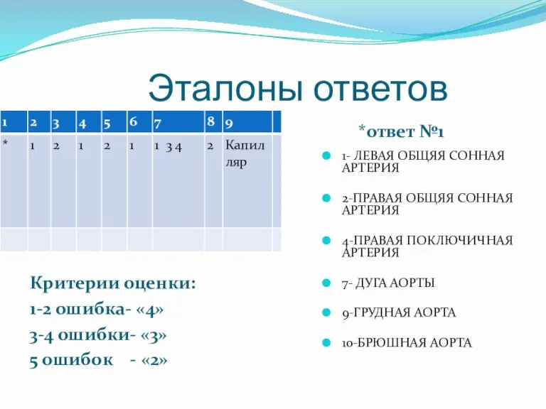 Эталоны ответов Критерии оценки: 1-2 ошибка- «4» 3-4 ошибки- «3» 5 ошибок