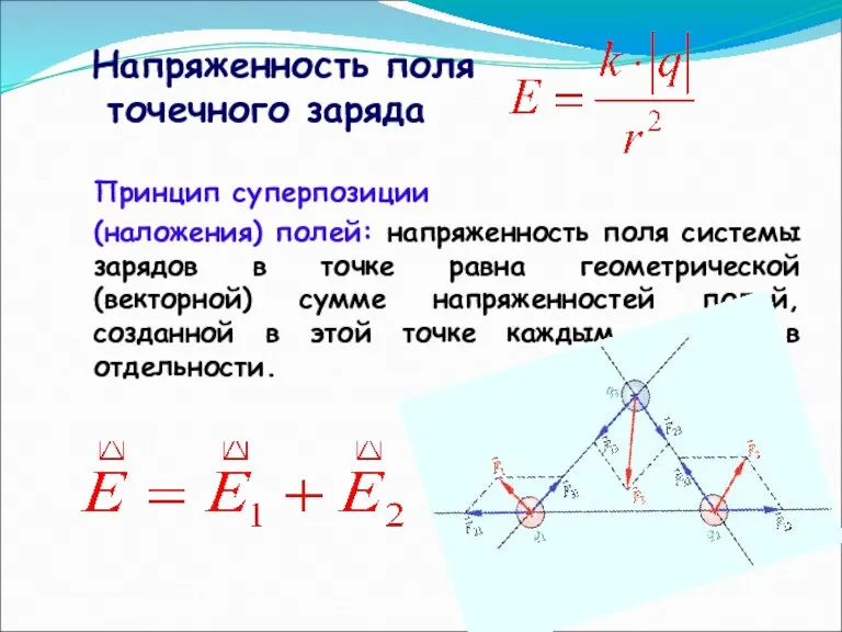 Напряженность поля точечного заряда Принцип суперпозиции (наложения) полей: напряженность поля системы зарядов