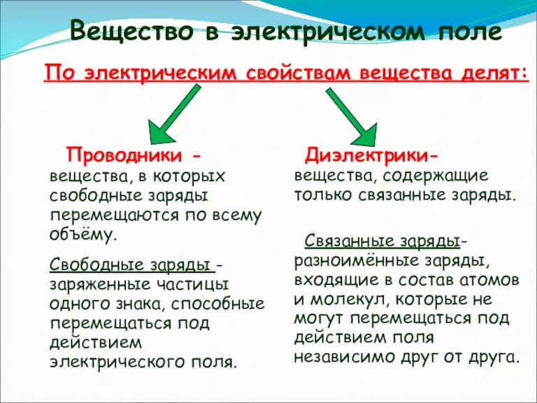 Вещество в электрическом поле По электрическим свойствам вещества делят: Проводники - вещества,