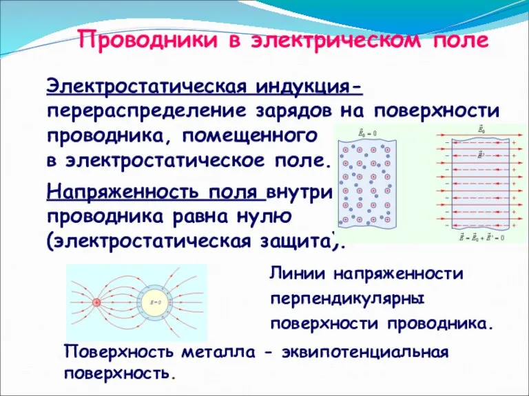 Проводники в электрическом поле Электростатическая индукция- перераспределение зарядов на поверхности проводника, помещенного