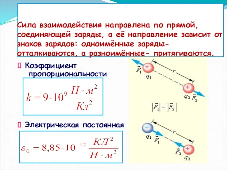 Сила взаимодействия направлена по прямой, соединяющей заряды, а её направление зависит от