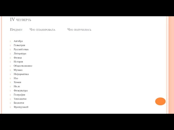 IV четверть Предмет Что планировала Что получилось Алгебра Геометрия Русский язык Литература