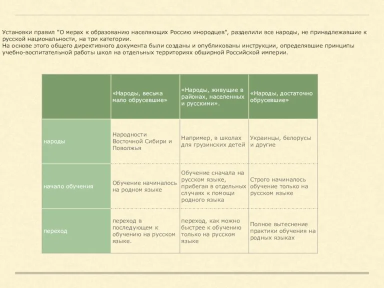 Установки правил "О мерах к образованию населяющих Россию инородцев", разделили все народы,