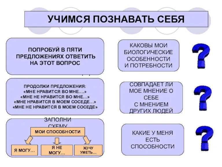 Что значит познать самого себя? Я ЧАСТЬ ПРИРОДЫ Я ЧАСТЬ ОБЩЕСТВА Я