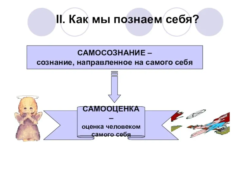 САМОСОЗНАНИЕ – сознание, направленное на самого себя САМООЦЕНКА – оценка человеком самого