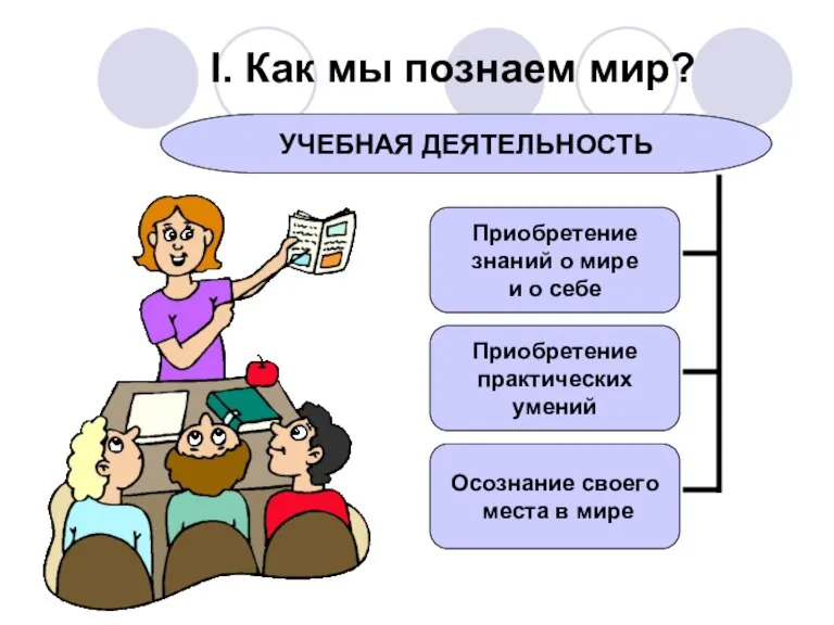 I. Как мы познаем мир? УЧЕБНАЯ ДЕЯТЕЛЬНОСТЬ Приобретение знаний о мире и