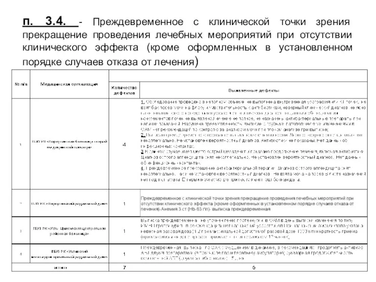 п. 3.4. - Преждевременное с клинической точки зрения прекращение проведения лечебных мероприятий