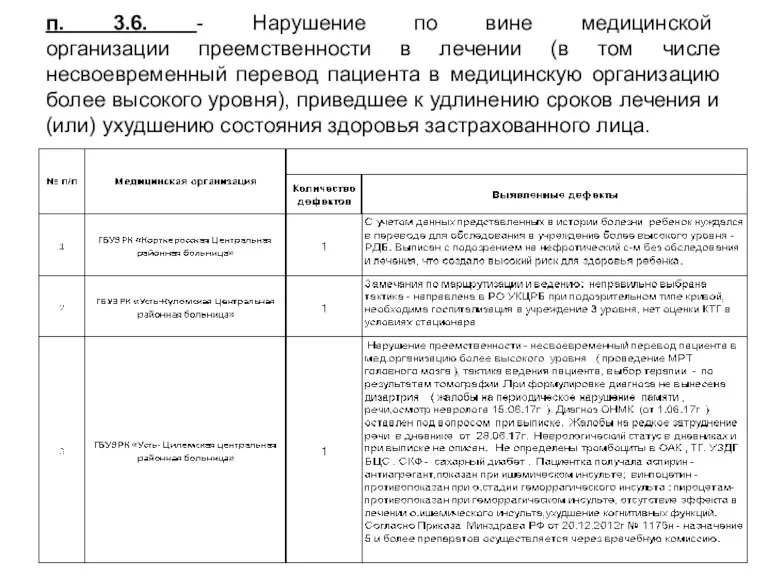 п. 3.6. - Нарушение по вине медицинской организации преемственности в лечении (в